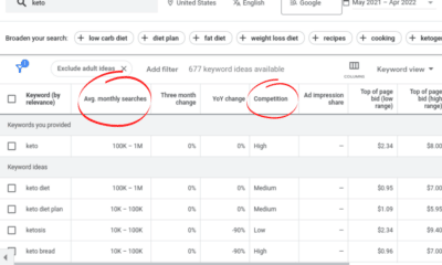 look at average monthly searches and competition in google keyword planner