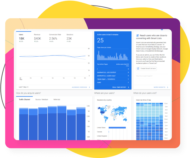 Client site analytics